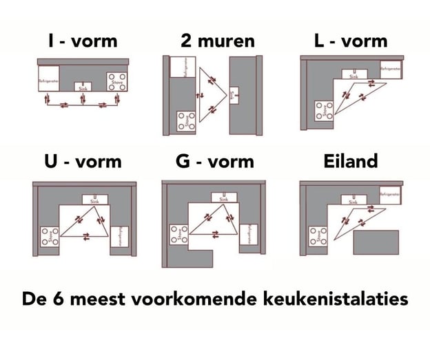 keukenopstellingen